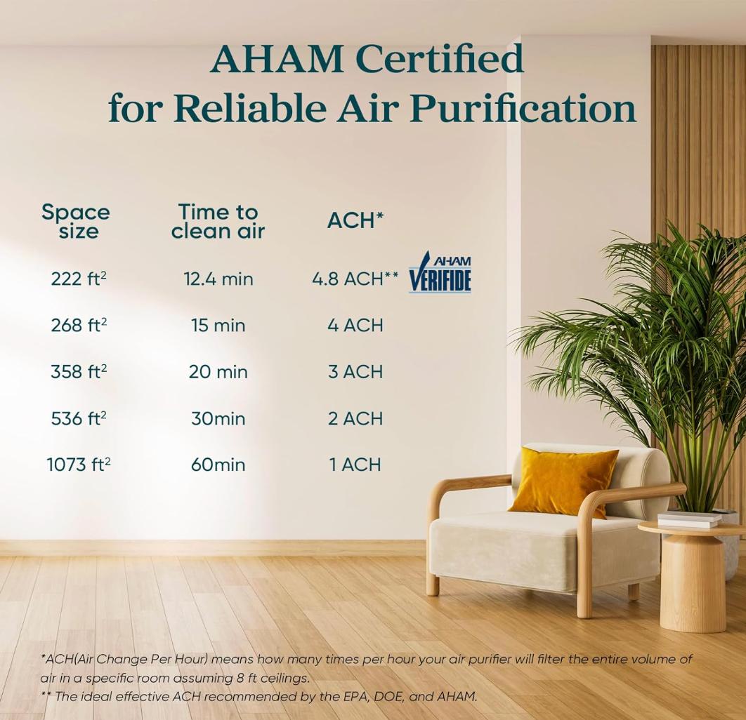 AirOh!'s Air Purifier