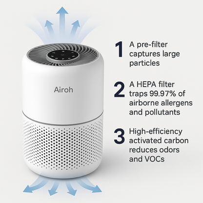 AirOh!'s Air Purifier